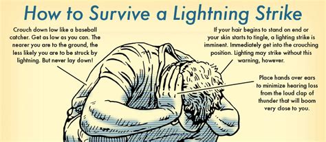 chance of getting struck by lightning twice